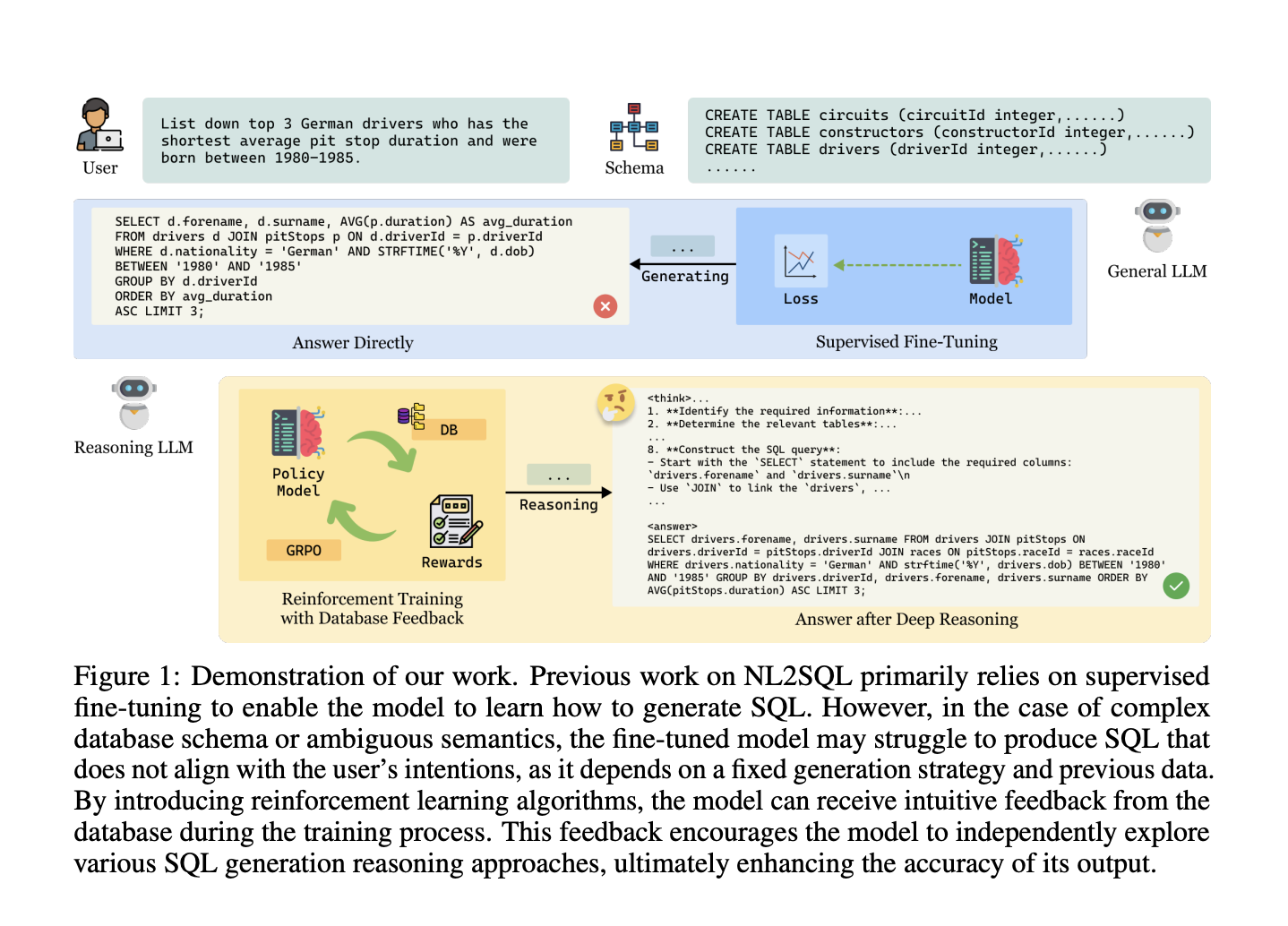 SQL-R1: un modelo NL2SQL basado en el aprendizaje de refuerzo que supera a los sistemas más grandes en consultas complejas con una generación SQL transparente y precisa